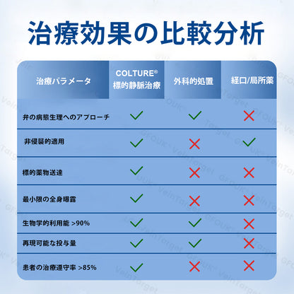 COLTURE® VeinTarget マイクロニードルパッチ⚡即効性、長期的な効果