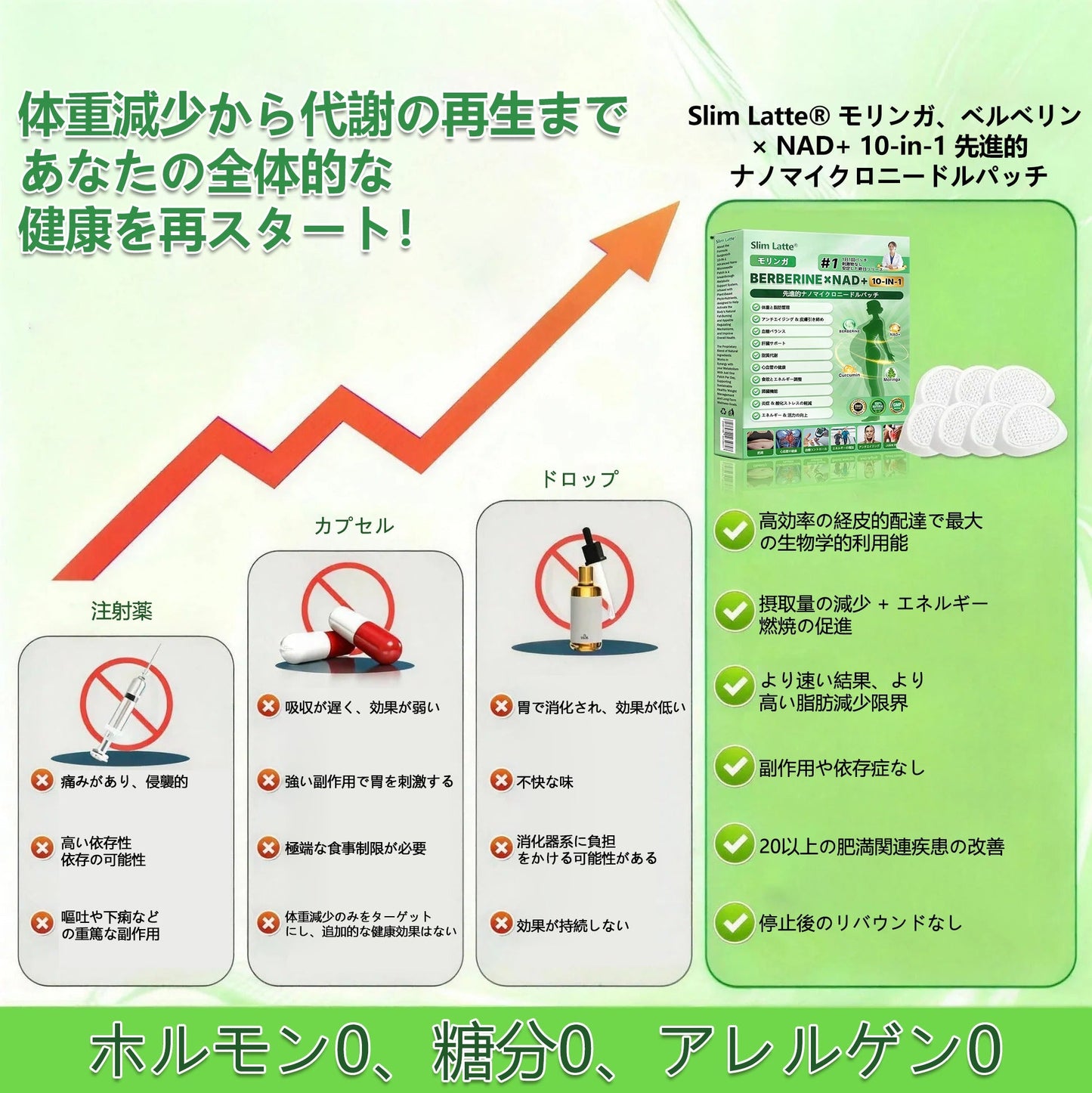 Slim Latte® 次世代ナノマイクロニードル技術パッチ｜モリンガ×ベルベリン×NAD+ 10in1 フォーミュラ 💎
