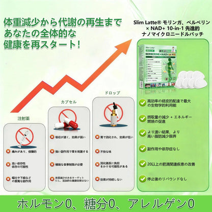 Slim Latte® 次世代ナノマイクロニードル技術パッチ｜モリンガ×ベルベリン×NAD+ 10in1 フォーミュラ 💎