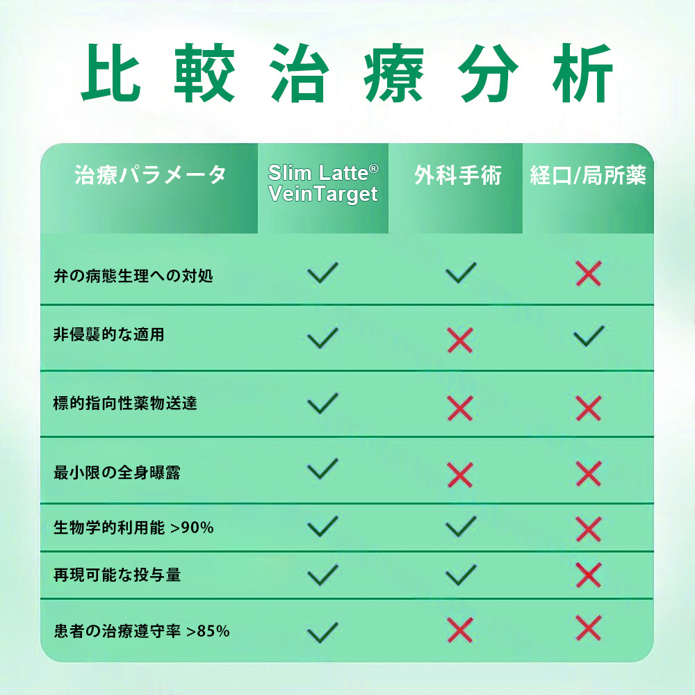 Slim Latte® VeinTarget アルプスハーブ配合 マイクロニードル静脈ケアパッチ 💚💚