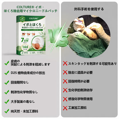 COLTURE® sim イボ・ほくろ除去マイクロニードルパッチ