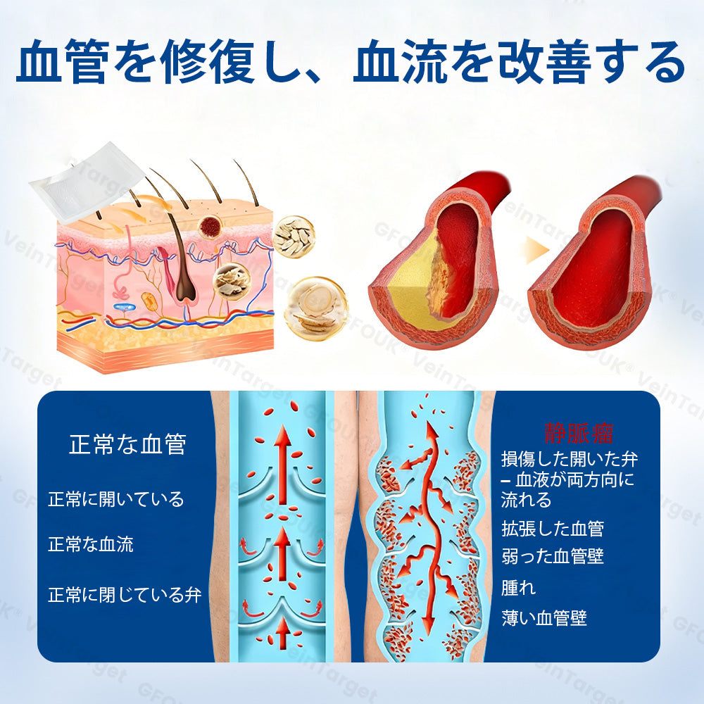 COLTURE® VeinTarget マイクロニードルパッチ⚡即効性、長期的な効果